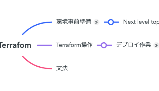 Terraformマインドマップ（随時更新）